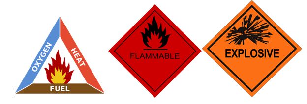 Fire-Triangle-Explosive-and-Flammable-Signs.jpg