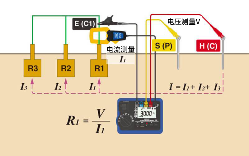 HIOKI FT6041無需切斷接地極即可測(cè)量的MEC功能